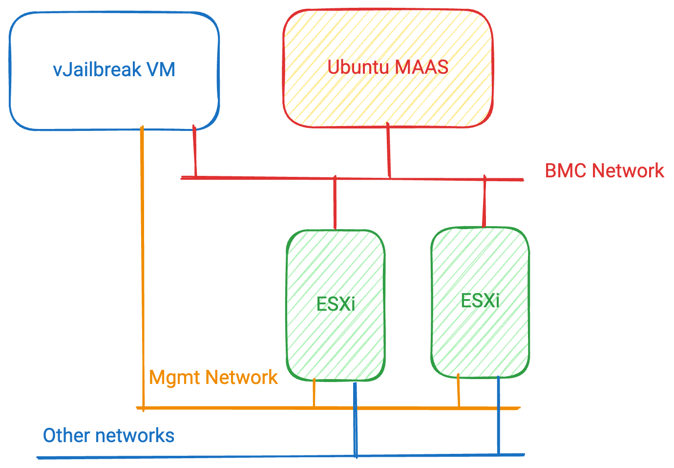 Cluster Conversion