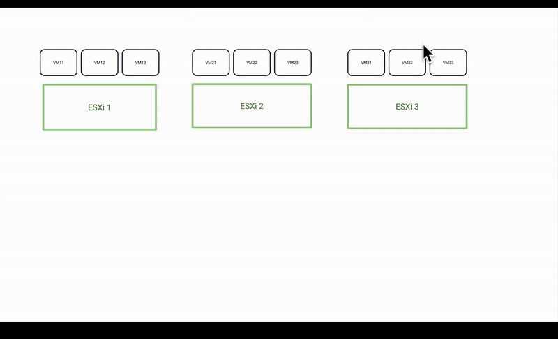 Cluster conversion